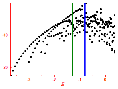 Strength function log